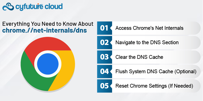 chrome.//net-internals/dns
